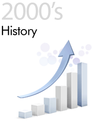 2000 History